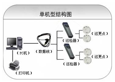 德化县巡更系统六号