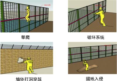 德化县周界防范报警系统四号