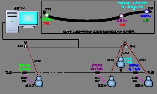 德化县巡更系统八号