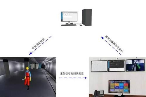 德化县人员定位系统三号