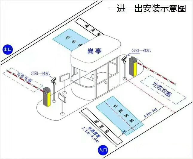 德化县标准车牌识别系统安装图