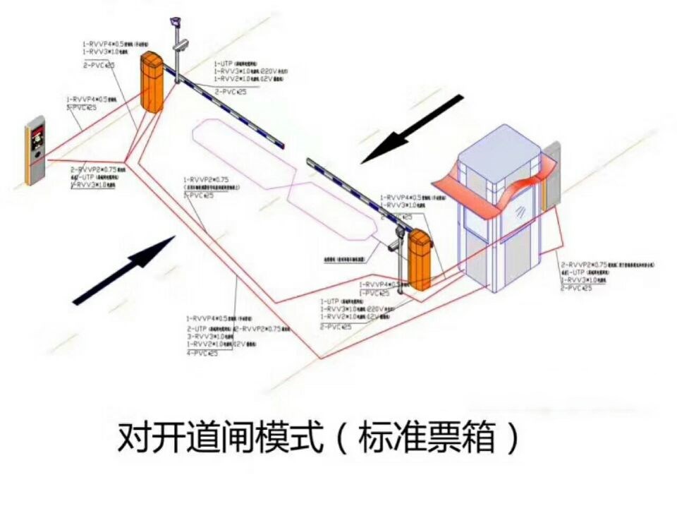 德化县对开道闸单通道收费系统