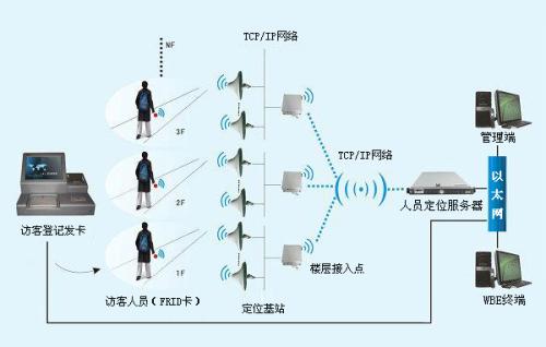 德化县人员定位系统一号