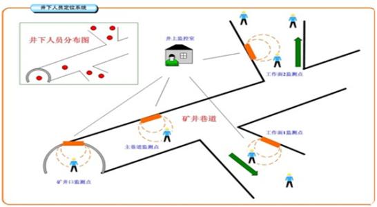 德化县人员定位系统七号