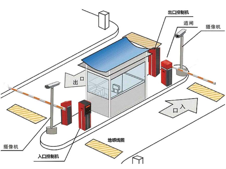 德化县标准双通道刷卡停车系统安装示意